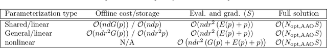 Figure 2 for Gradient-based Optimization for Regression in the Functional Tensor-Train Format