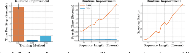 Figure 3 for Discovering Non-monotonic Autoregressive Orderings with Variational Inference