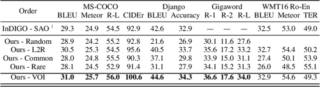 Figure 2 for Discovering Non-monotonic Autoregressive Orderings with Variational Inference
