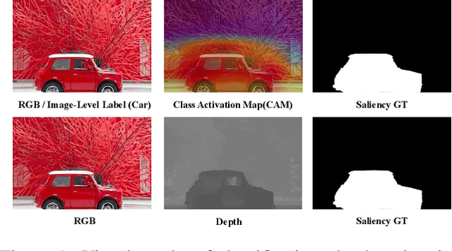 Figure 1 for Self-Supervised Representation Learning for RGB-D Salient Object Detection