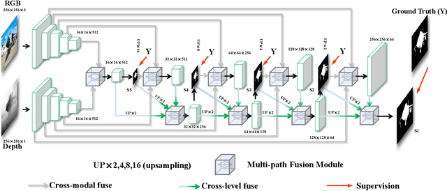 Figure 4 for Self-Supervised Representation Learning for RGB-D Salient Object Detection