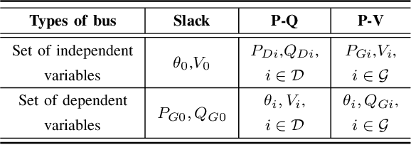 Figure 2 for DeepOPF: A Feasibility-Optimized Deep Neural Network Approach for AC Optimal Power Flow Problems