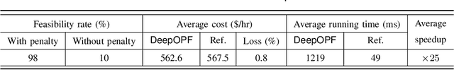 Figure 3 for DeepOPF: A Feasibility-Optimized Deep Neural Network Approach for AC Optimal Power Flow Problems