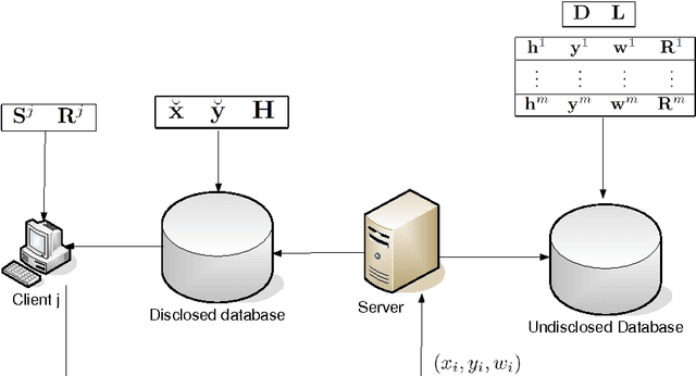 Figure 1 for Client-server multi-task learning from distributed datasets