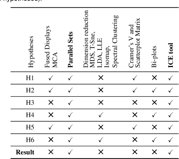 Figure 4 for Visualization and Optimization Techniques for High Dimensional Parameter Spaces