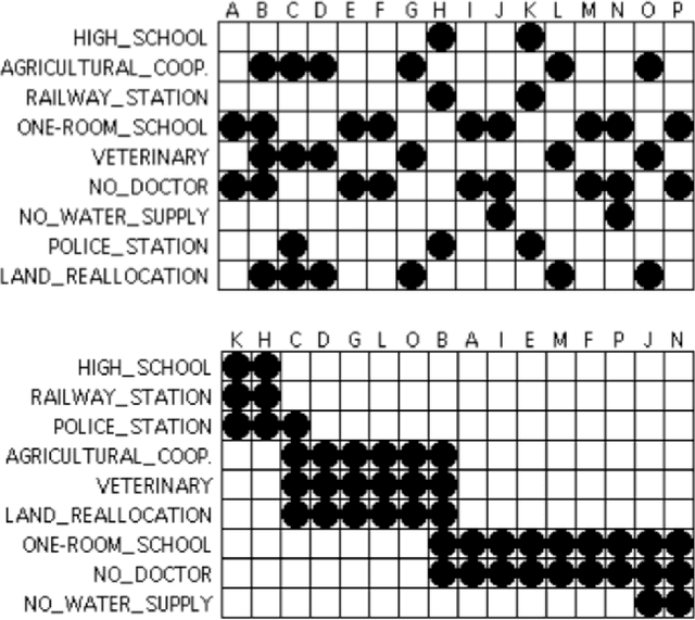 Figure 1 for Visualization and Optimization Techniques for High Dimensional Parameter Spaces