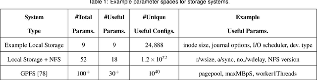 Figure 2 for Visualization and Optimization Techniques for High Dimensional Parameter Spaces
