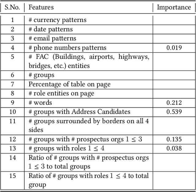 Figure 2 for Handling tree-structured text: parsing directory pages