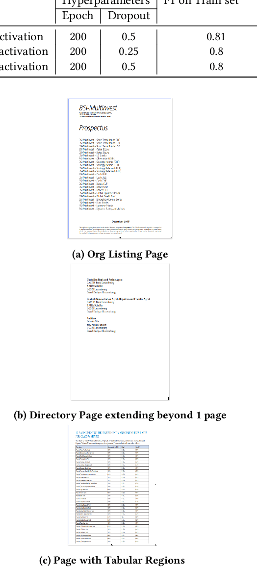 Figure 4 for Handling tree-structured text: parsing directory pages