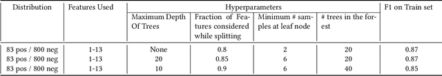 Figure 3 for Handling tree-structured text: parsing directory pages