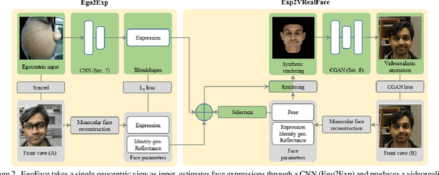 Figure 2 for EgoFace: Egocentric Face Performance Capture and Videorealistic Reenactment