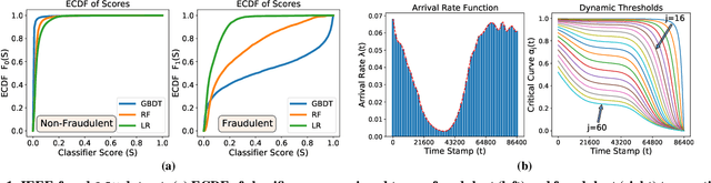 Figure 1 for Tradeoffs in Streaming Binary Classification under Limited Inspection Resources