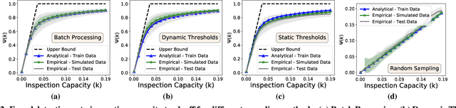 Figure 3 for Tradeoffs in Streaming Binary Classification under Limited Inspection Resources