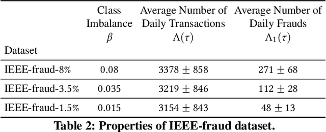 Figure 4 for Tradeoffs in Streaming Binary Classification under Limited Inspection Resources