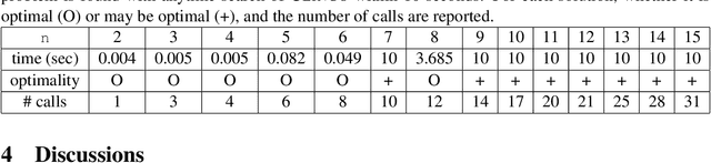Figure 1 for Solving Gossip Problems using Answer Set Programming: An Epistemic Planning Approach