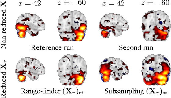 Figure 3 for Compressed Online Dictionary Learning for Fast fMRI Decomposition