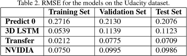 Figure 3 for Self-Driving Car Steering Angle Prediction Based on Image Recognition