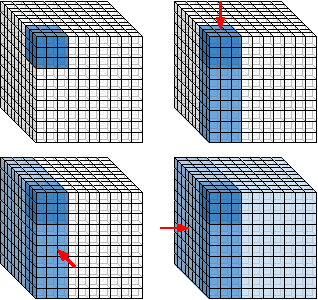 Figure 2 for ZNNi - Maximizing the Inference Throughput of 3D Convolutional Networks on Multi-Core CPUs and GPUs