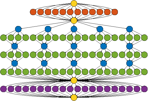 Figure 3 for ZNNi - Maximizing the Inference Throughput of 3D Convolutional Networks on Multi-Core CPUs and GPUs