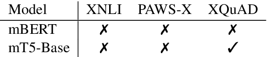 Figure 2 for Revisiting the Primacy of English in Zero-shot Cross-lingual Transfer