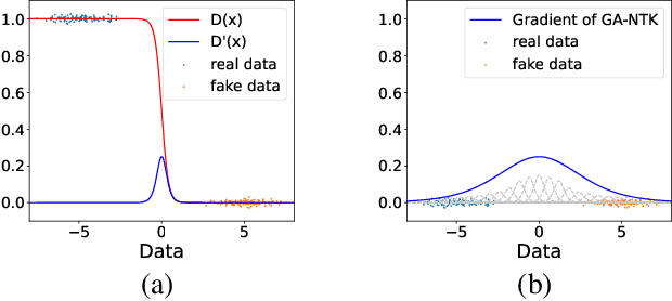 Figure 1 for Generative Adversarial Method Based on Neural Tangent Kernels