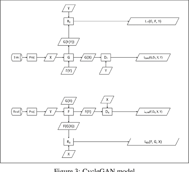 Figure 4 for Unsupervised Neural Sensor Models for Synthetic LiDAR Data Augmentation