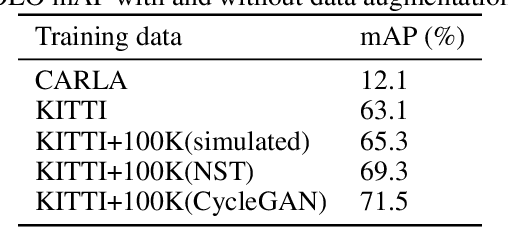 Figure 2 for Unsupervised Neural Sensor Models for Synthetic LiDAR Data Augmentation