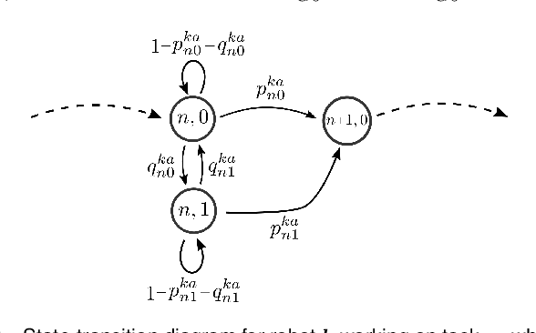 Figure 2 for Scalable Operator Allocation for Multi-Robot Assistance: A Restless Bandit Approach
