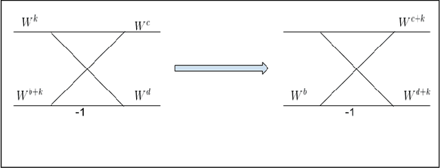 Figure 1 for Calculation of Sub-bands {1,2,5,6} for 64-Point Complex FFT and Its extension to N (=2^N) Point FFT