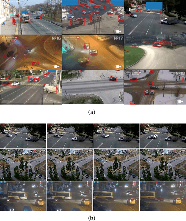 Figure 1 for Accident Forecasting in CCTV Traffic Camera Videos