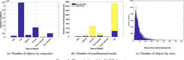 Figure 3 for Accident Forecasting in CCTV Traffic Camera Videos