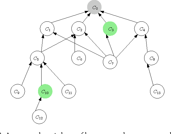 Figure 3 for A Novel Information Theoretic Framework for Finding Semantic Similarity in WordNet