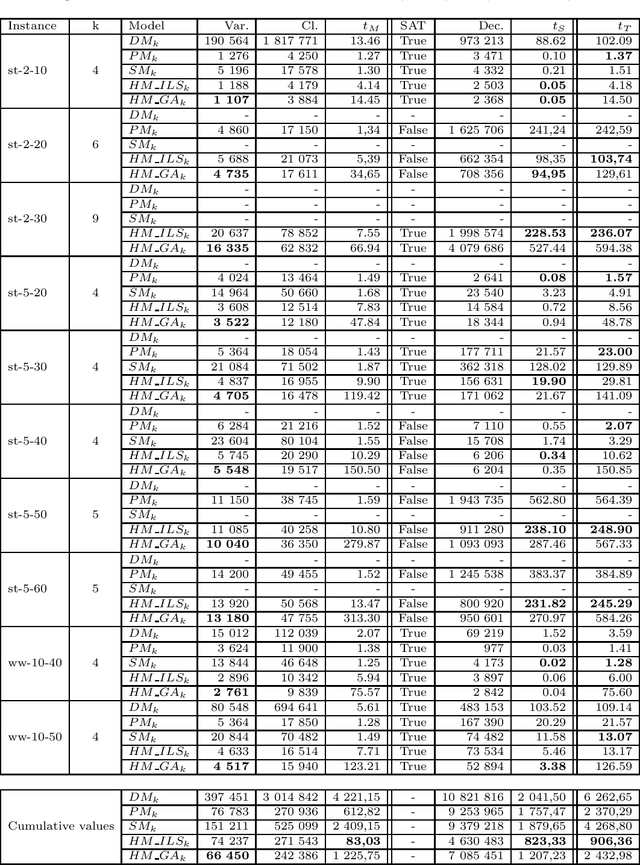 Figure 4 for GA and ILS for optimizing the size of NFA models