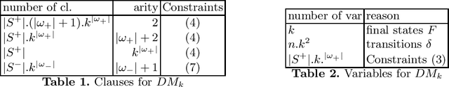 Figure 1 for GA and ILS for optimizing the size of NFA models