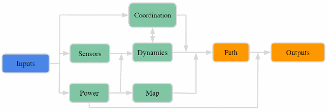 Figure 4 for UAV Path Planning for Optimal Coverage of Areas with Nonuniform Importance