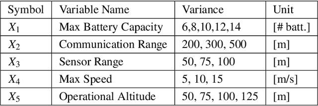 Figure 2 for UAV Path Planning for Optimal Coverage of Areas with Nonuniform Importance