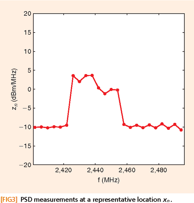 Figure 1 for Nonparametric Basis Pursuit via Sparse Kernel-based Learning