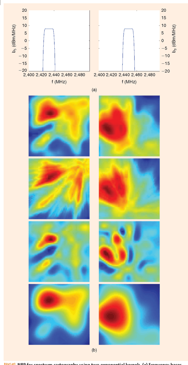 Figure 2 for Nonparametric Basis Pursuit via Sparse Kernel-based Learning