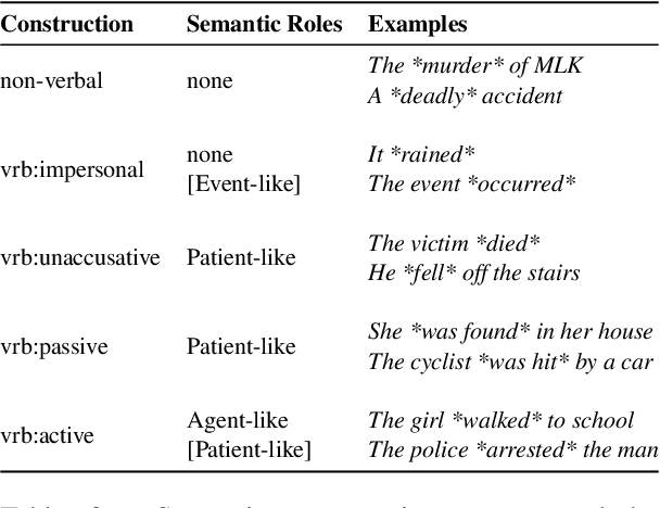 Figure 3 for SOCIOFILLMORE: A Tool for Discovering Perspectives