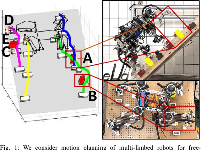 Figure 1 for Simultaneous Contact-Rich Grasping and Locomotion via Distributed Optimization Enabling Free-Climbing for Multi-Limbed Robots