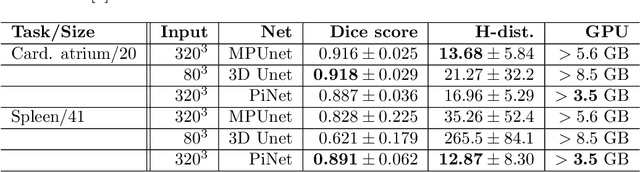 Figure 2 for PiNet: Deep Structure Learning using Feature Extraction in Trained Projection Space