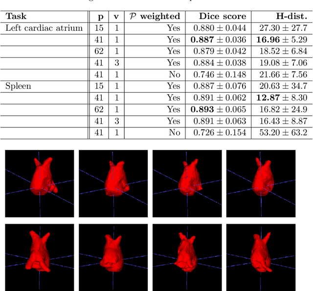 Figure 4 for PiNet: Deep Structure Learning using Feature Extraction in Trained Projection Space