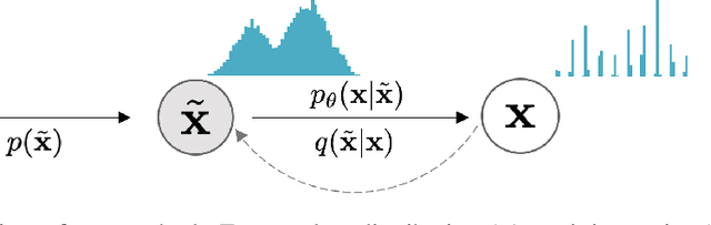 Figure 1 for Improved Autoregressive Modeling with Distribution Smoothing