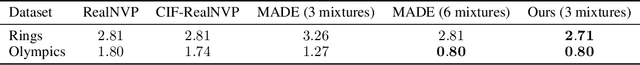 Figure 2 for Improved Autoregressive Modeling with Distribution Smoothing