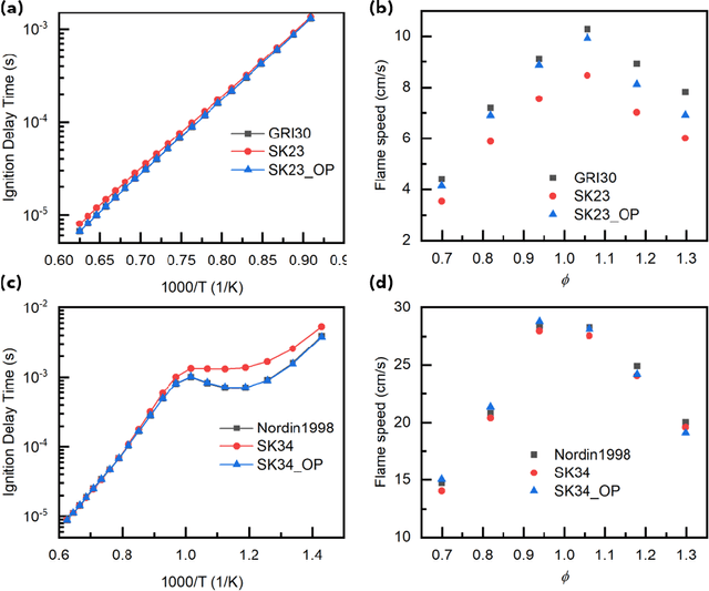 Figure 4 for Arrhenius.jl: A Differentiable Combustion SimulationPackage