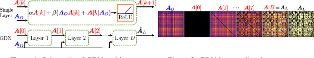 Figure 1 for Learning Graph Structure from Convolutional Mixtures