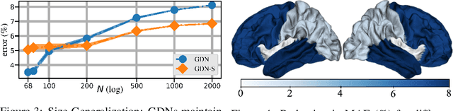 Figure 3 for Learning Graph Structure from Convolutional Mixtures