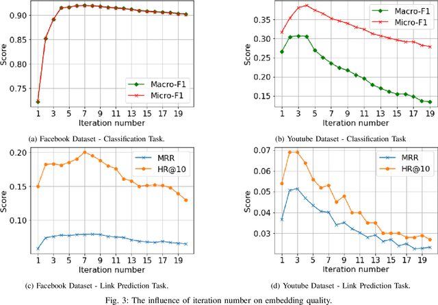 Figure 3 for Cleora: A Simple, Strong and Scalable Graph Embedding Scheme