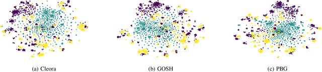 Figure 4 for Cleora: A Simple, Strong and Scalable Graph Embedding Scheme