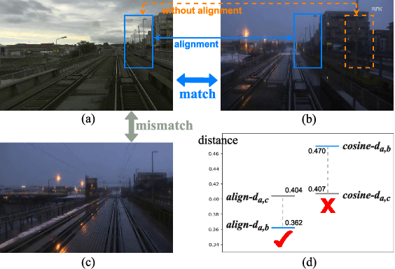 Figure 1 for STA-VPR: Spatio-temporal Alignment for Visual Place Recognition